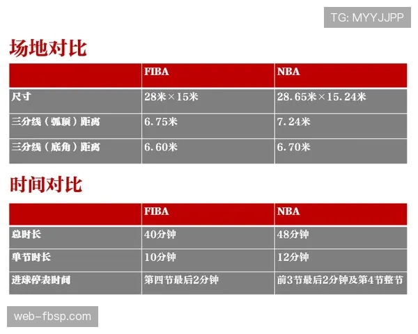 篮球回场规则差异：FIBA与NBA判定标准解析