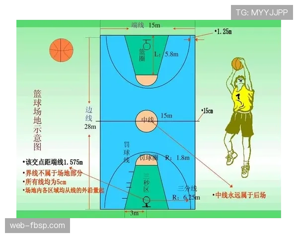 篮球比赛中加罚规则的具体触发条件与执行标准详解