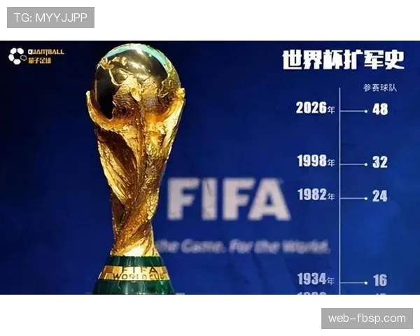 2026世界杯小组第三出线规则及成绩最好的8个小组第三怎么选