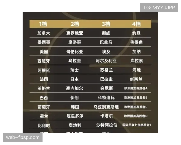 2026世界杯淘汰资格怎么确定