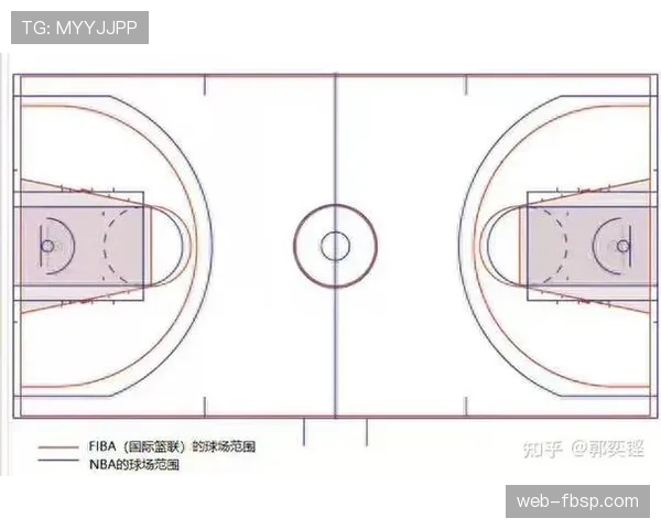 解析罚球规则 NBA 与 FIBA 区别及具体执行标准