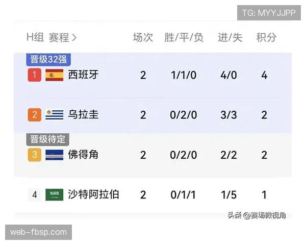 乌拉圭对西班牙战报：一球落败结束征程
